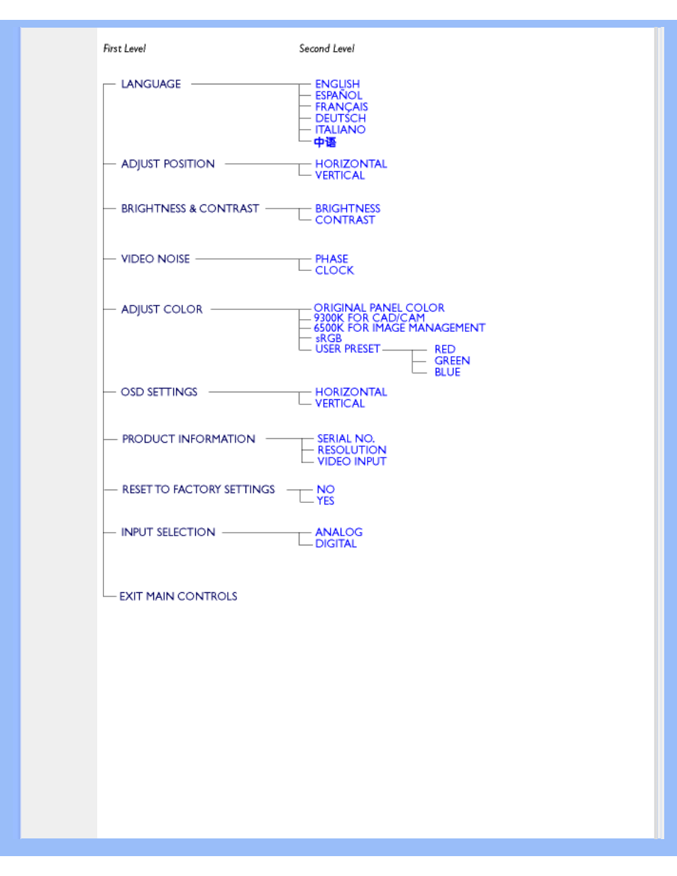 Philips 150B5CG-27 User Manual | Page 18 / 93