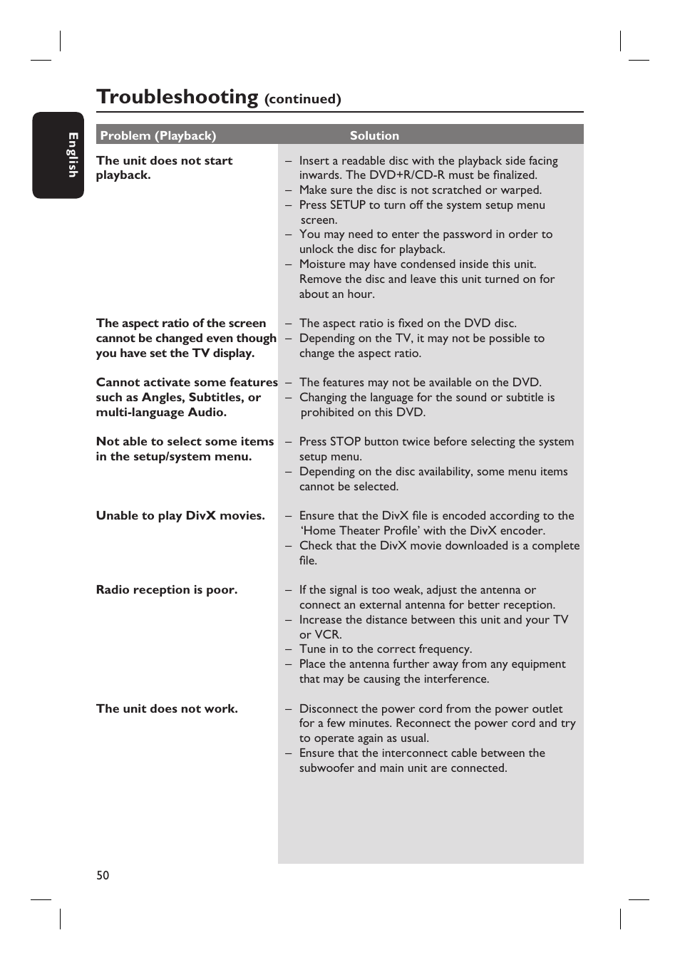 Troubleshooting | Philips HTS8100-37B User Manual | Page 50 / 57