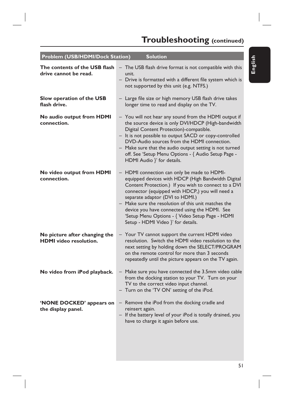 Troubleshooting | Philips HTS8100-37B User Manual | Page 51 / 57