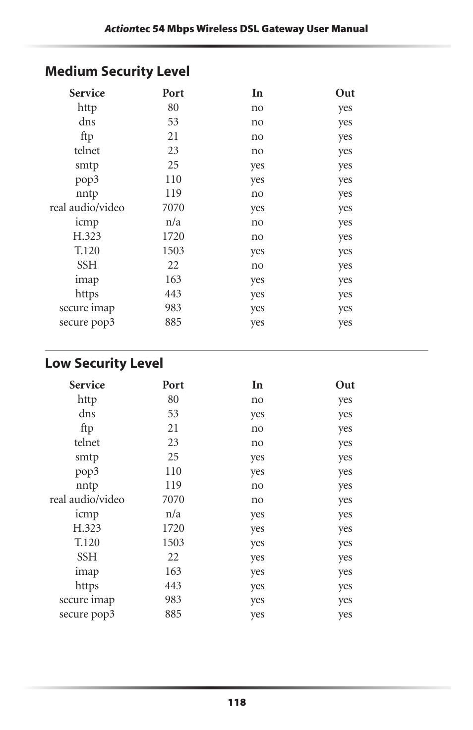 Medium security level, Low security level, 118 low security level | Actiontec electronic Actiontec Wireless DSL Gateway GT701WG User Manual | Page 121 / 135