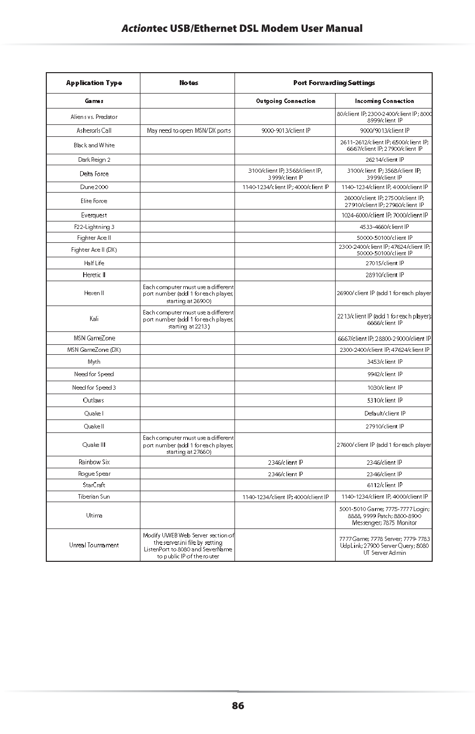 Actiontec electronic R4500U User Manual | Page 89 / 99