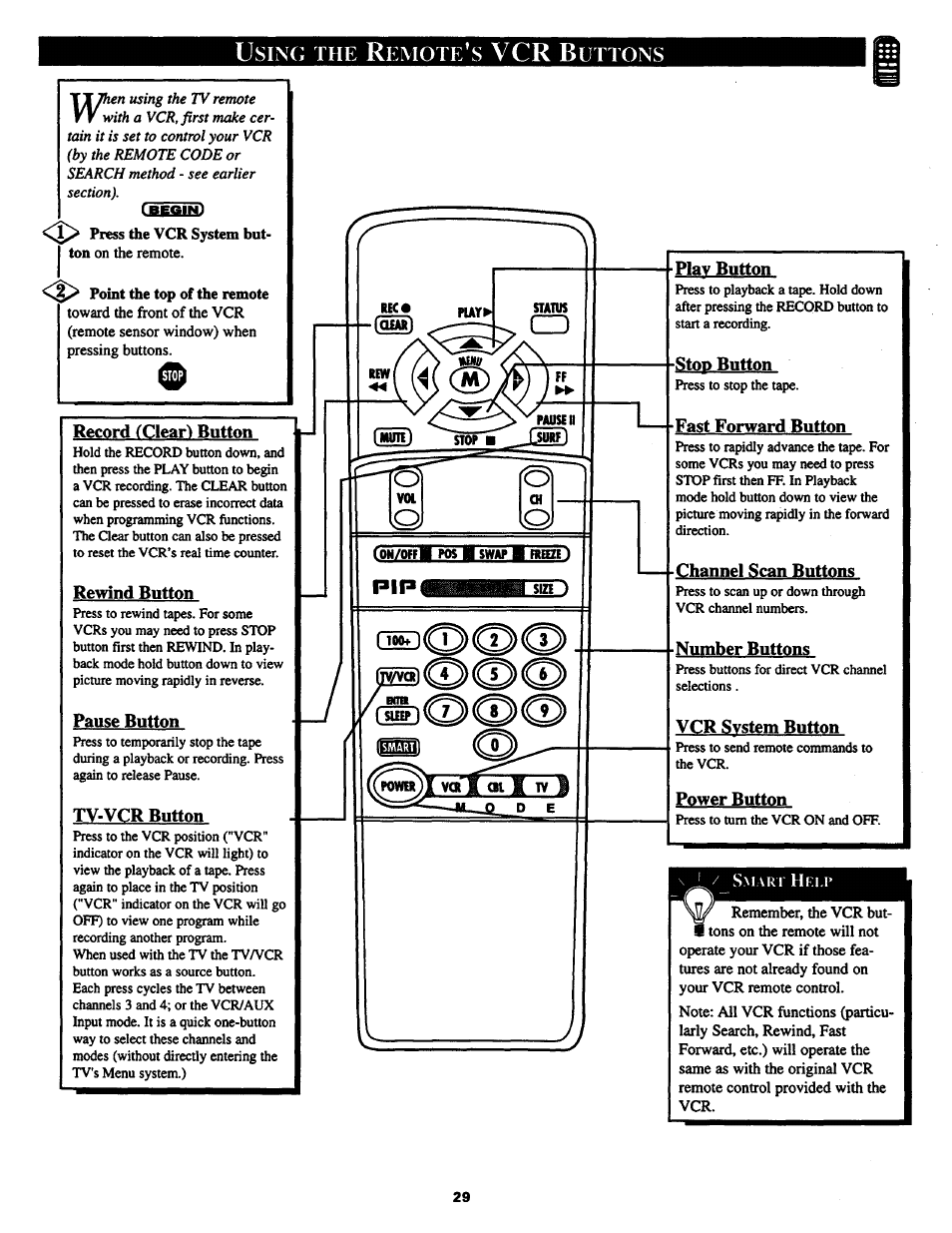 Using the remote’s vcr buttons, Record (clear) button, Rewind button | Pause button, Tv-vcr button, Play button, Stop button, Fast forward button, Channel scan buttons, Number buttons | Philips COLOR TV 25 INCH TABLE User Manual | Page 29 / 40