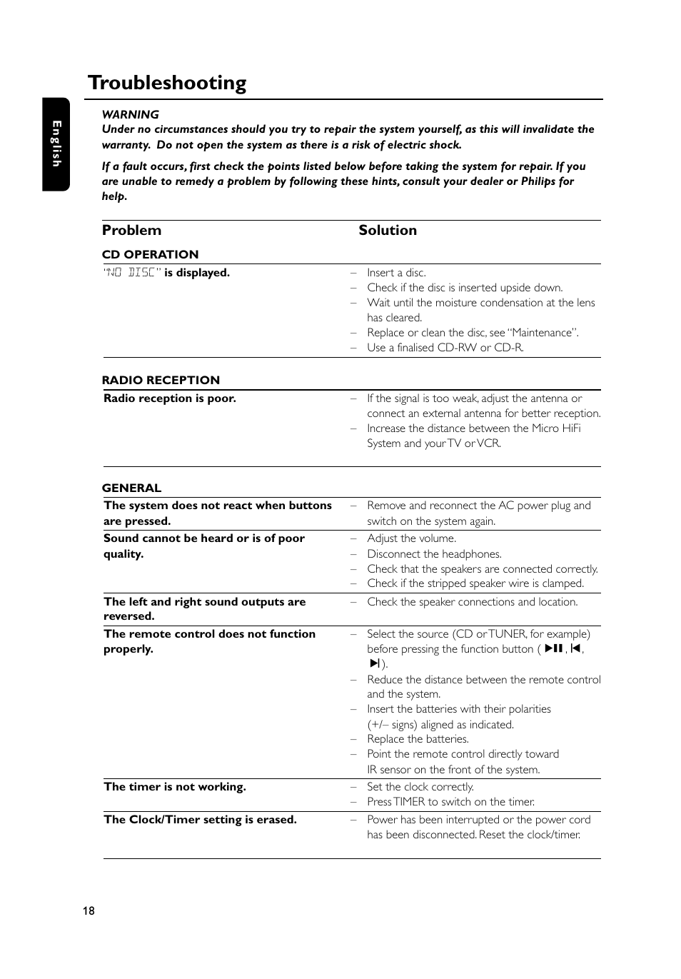 Troubleshooting, Problem solution | Philips MC235B-37 User Manual | Page 18 / 20