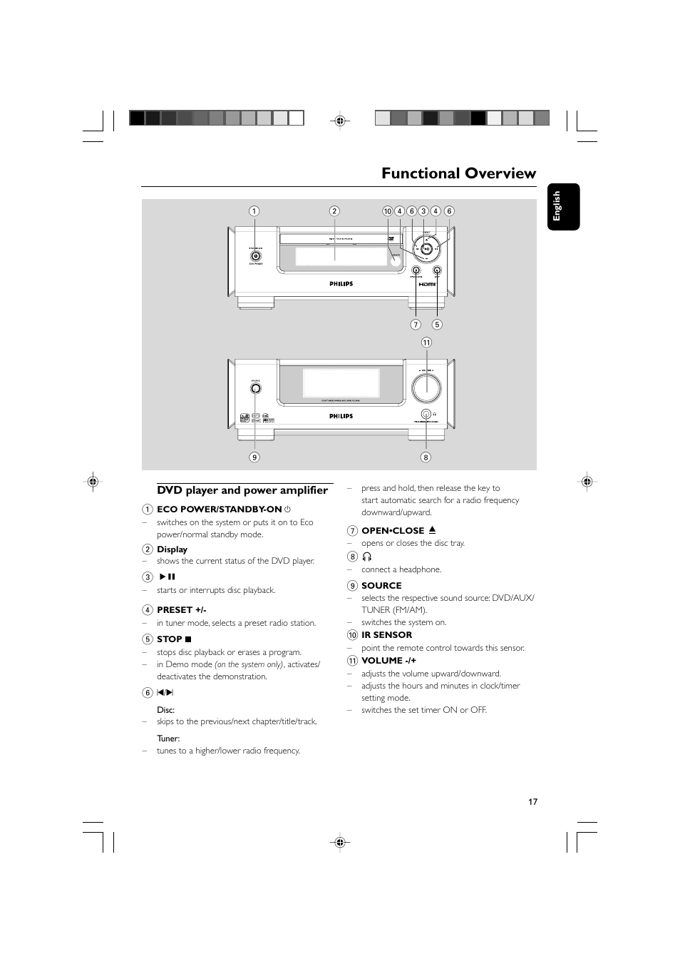 Functional overview | Philips MCD908-37B User Manual | Page 17 / 45