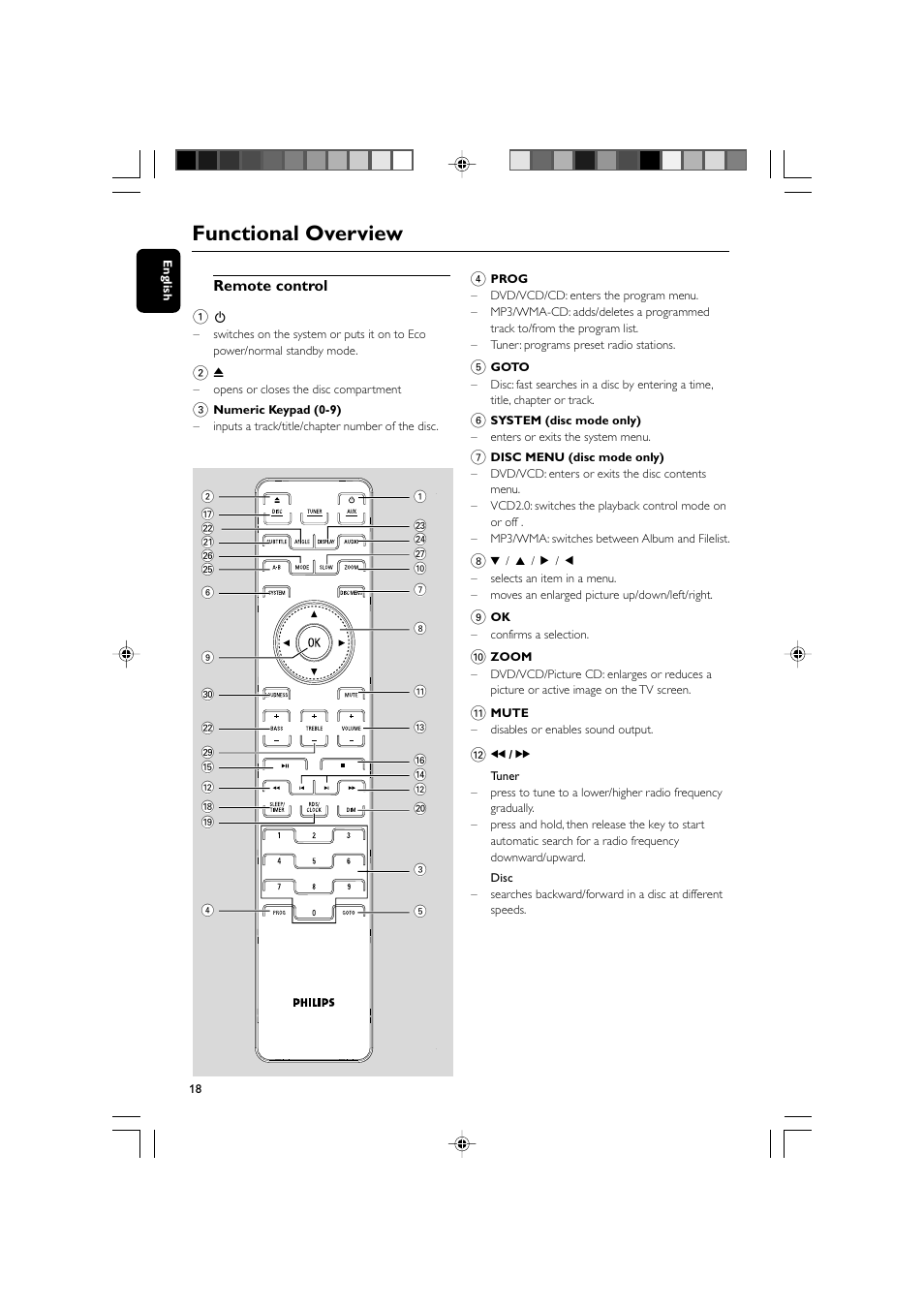 Functional overview | Philips MCD908-37B User Manual | Page 18 / 45