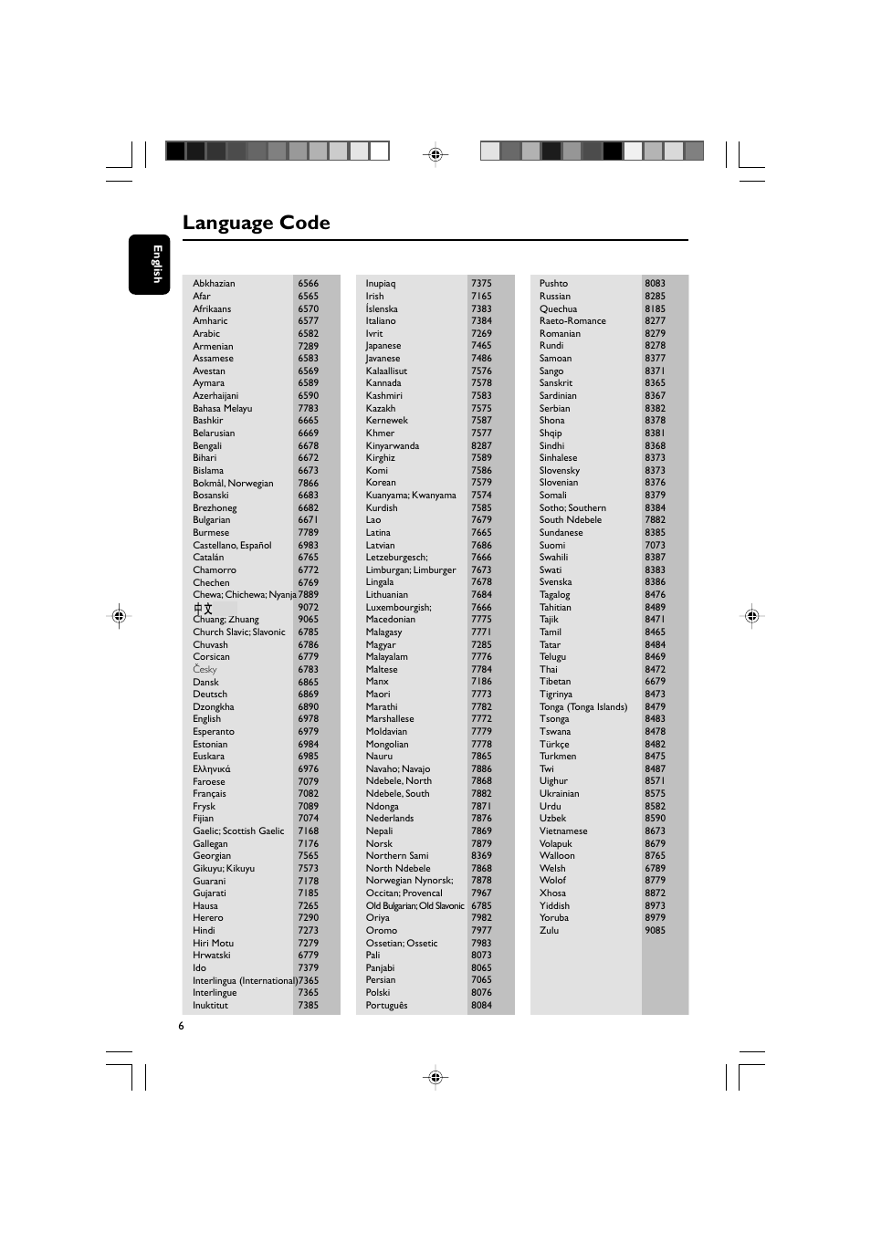 Language code | Philips MCD908-37B User Manual | Page 6 / 45