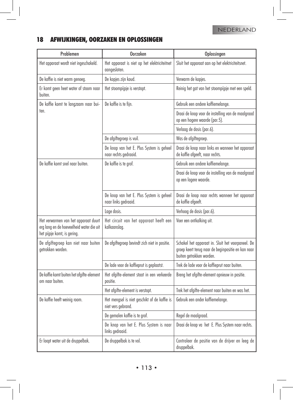 18 afwijkingen, oorzaken en oplossingen | Philips 9314SC0B0119 User Manual | Page 113 / 132
