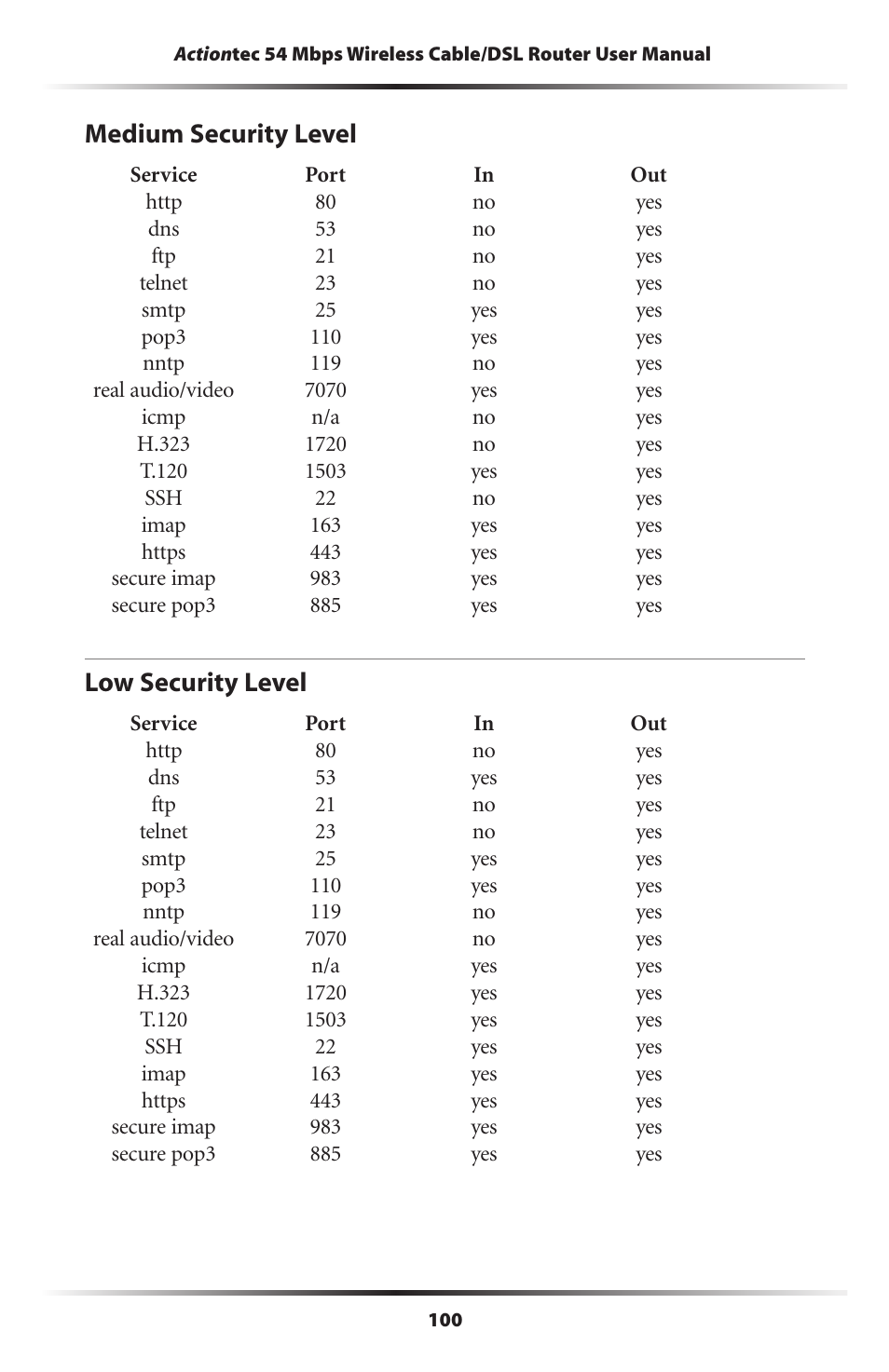 Medium security level, Low security level, 100 low security level | Actiontec electronic GT704WR User Manual | Page 103 / 115