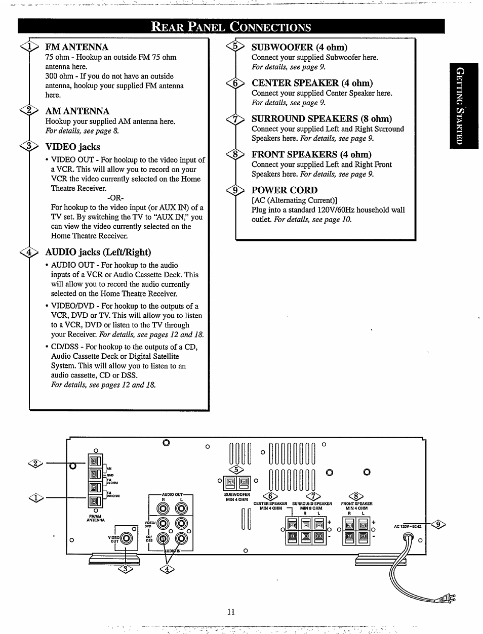 Rear panel connections, Fm antenna, Am antenna | Video jacks, Audio jacks (left/right), Subwoofer (4 ohm), Center speaker (4 ohm), Surround speakers (8 ohm), 8> front speakers (4 ohm), Power cord | Philips MX920AHT-37 User Manual | Page 11 / 40