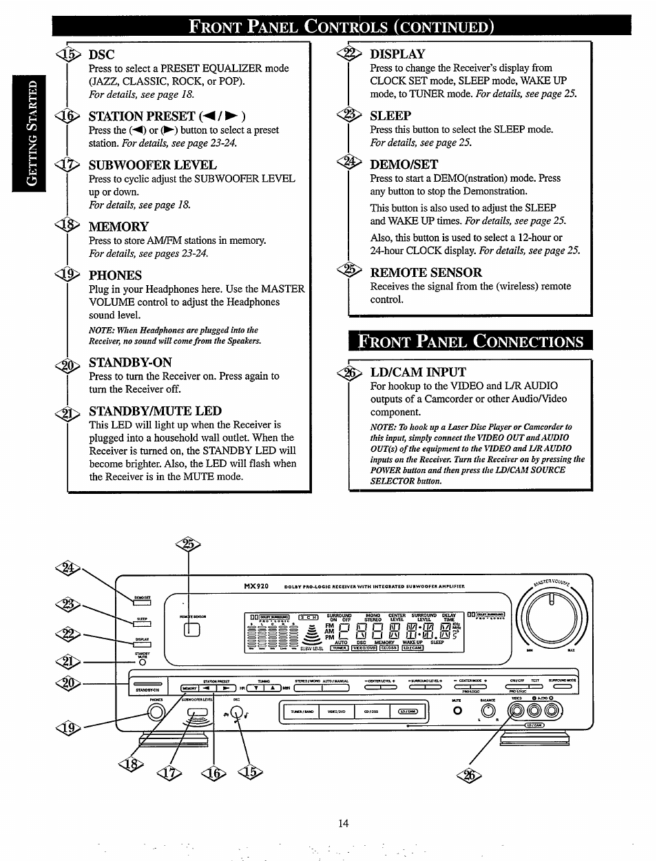 Station preset (◄/►), Q> subwoofer level, Memory | 0> phones, Standby-on, Standby/mute led, Display, Sleep, Demo/set, Remote sensor | Philips MX920AHT-37 User Manual | Page 14 / 40