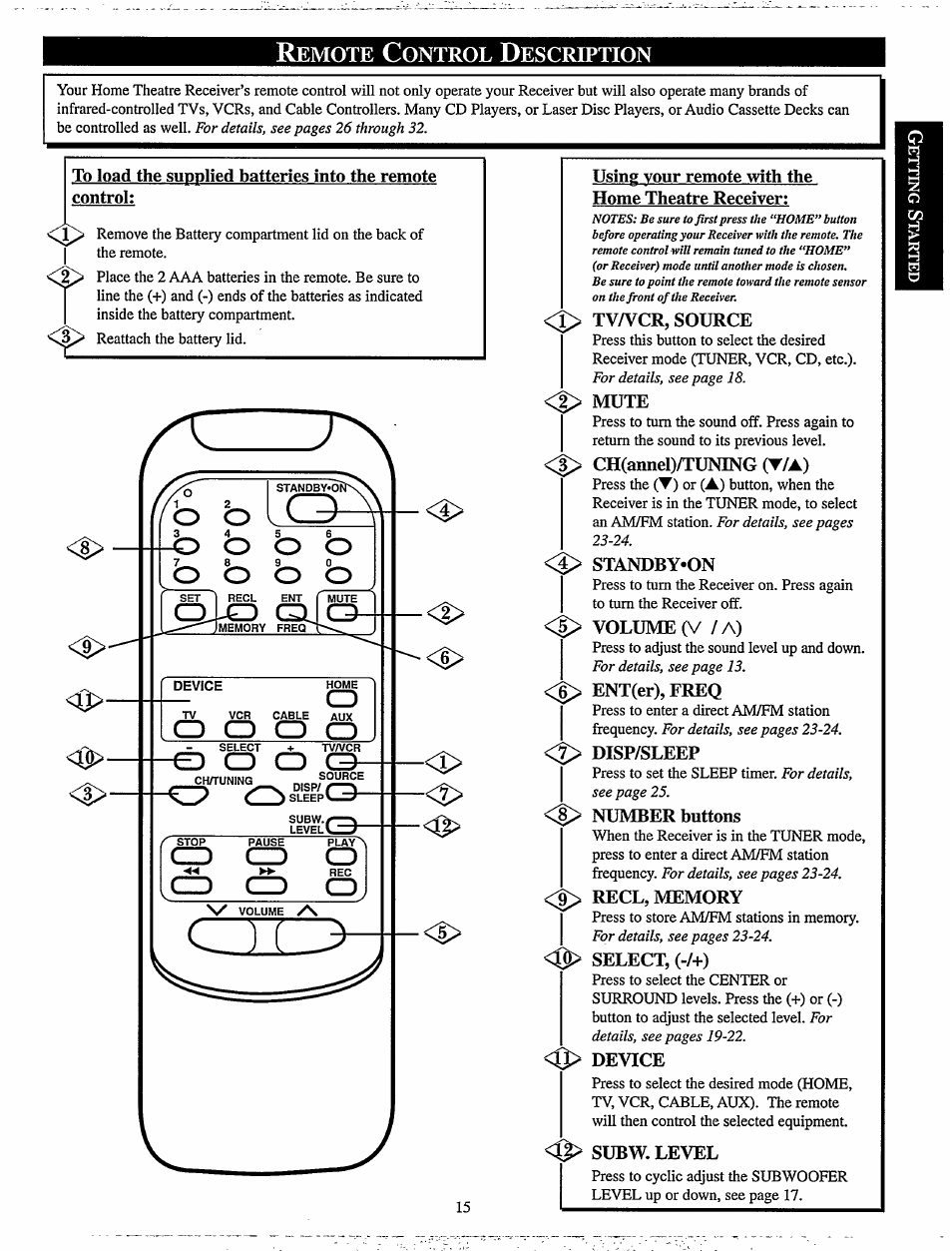 Remote control description, Tva^cr, source, I> mute | I> standby'on, Ent(er),freq, I> recl, memory, Device, Subw. level, Remote control description -16 | Philips MX920AHT-37 User Manual | Page 15 / 40