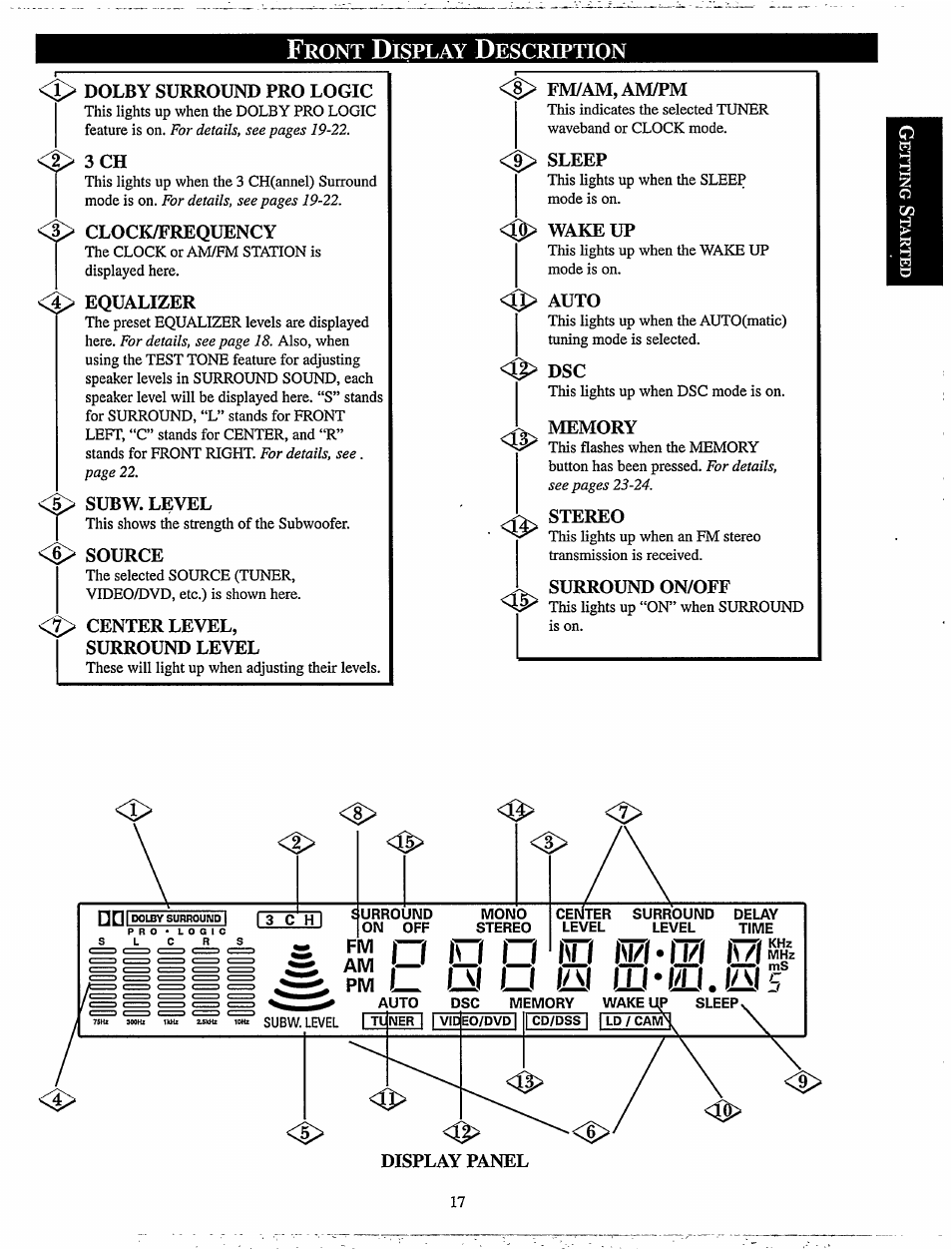 Front display description, 1> dolby surround pro logic, Clock/frequency | Equalizer, Subw. level, 6> source, Center level, Surround level, Fm/am,am/pm, Sleep | Philips MX920AHT-37 User Manual | Page 17 / 40