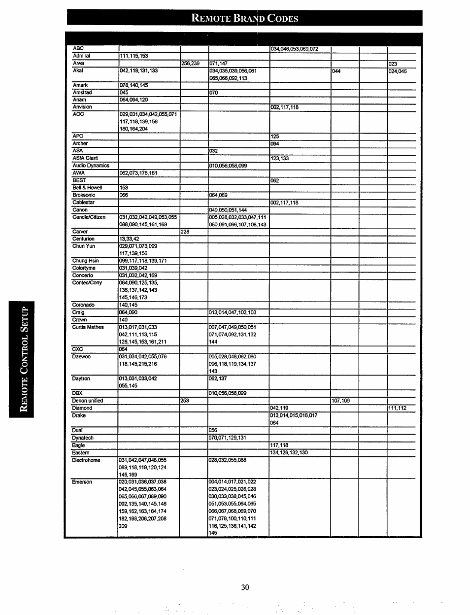 Philips MX920AHT-37 User Manual | Page 30 / 40