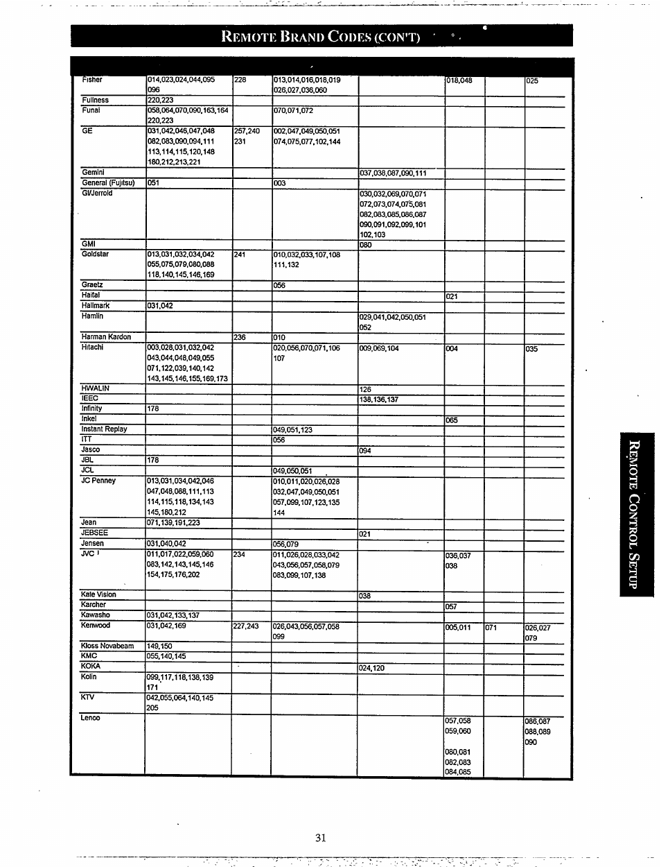 Philips MX920AHT-37 User Manual | Page 31 / 40