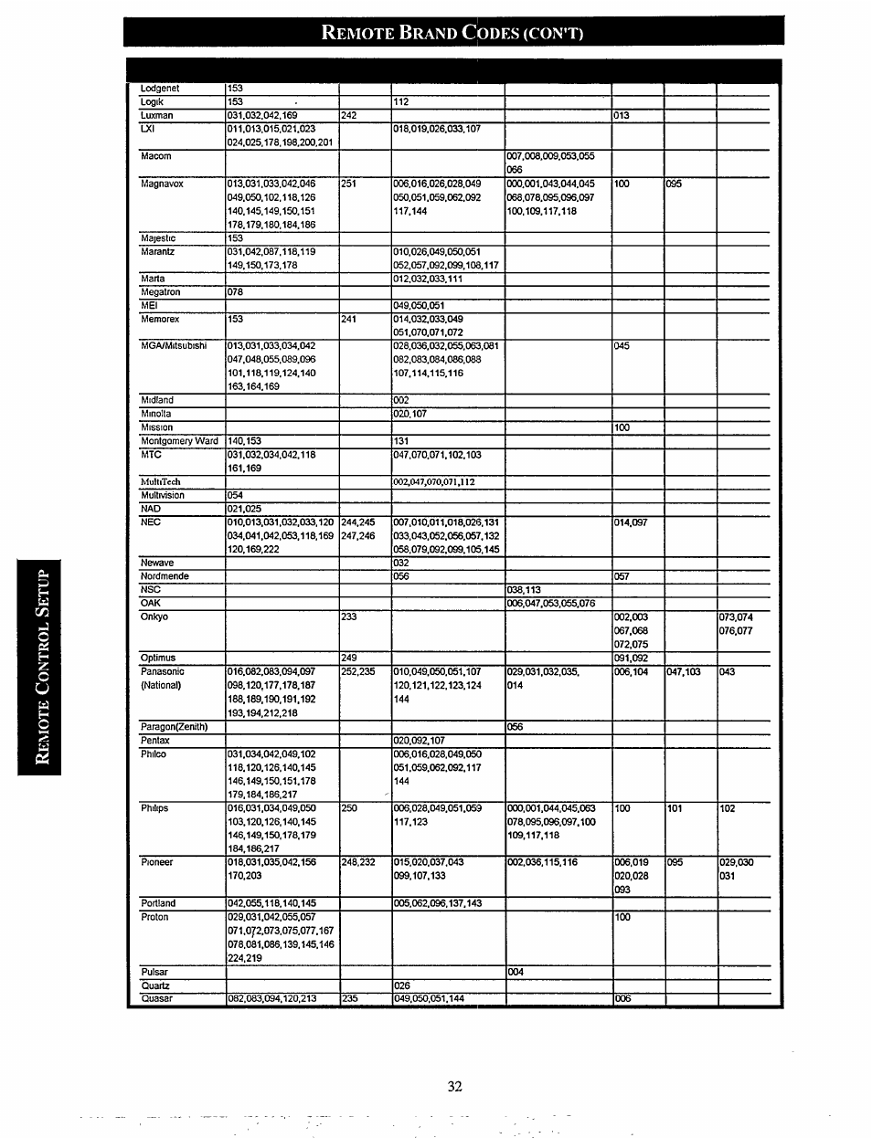 Philips MX920AHT-37 User Manual | Page 32 / 40