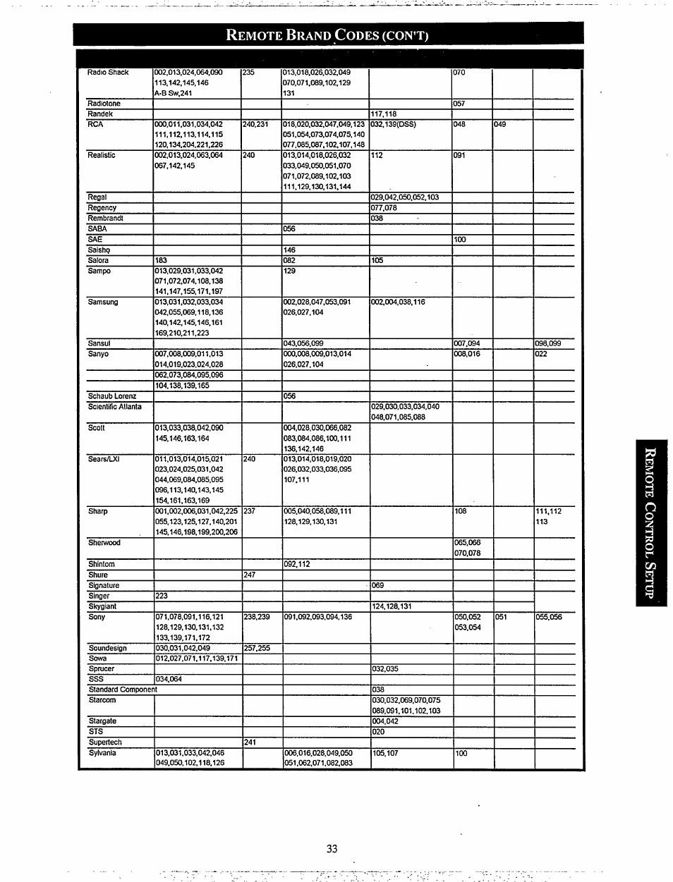 Con't) | Philips MX920AHT-37 User Manual | Page 33 / 40