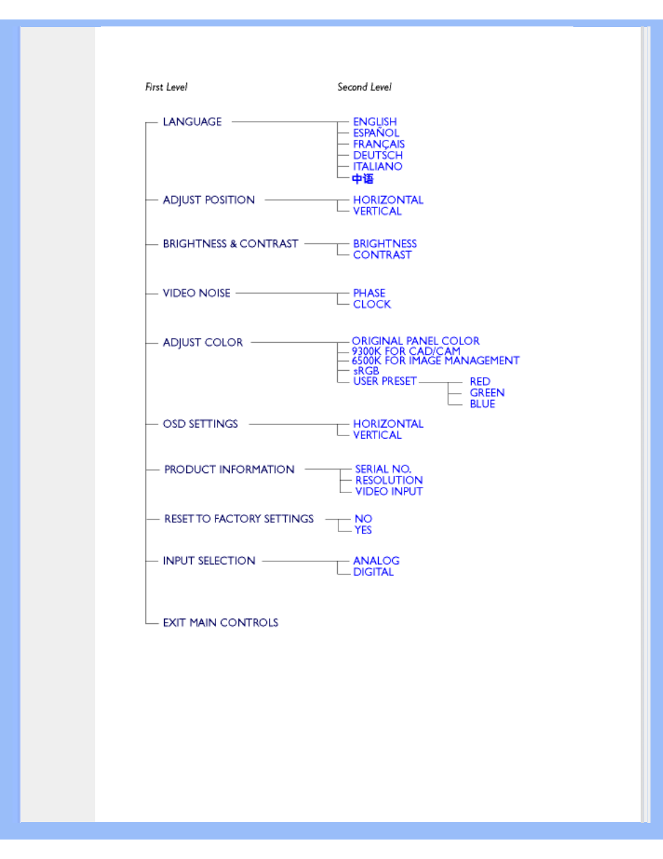 Philips LCD monitor 170P5EB 43 cm 17" SXGA with LightFrame™ User Manual | Page 22 / 96