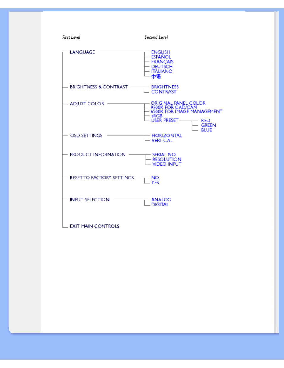 Philips LCD monitor 170P5EB 43 cm 17" SXGA with LightFrame™ User Manual | Page 23 / 96