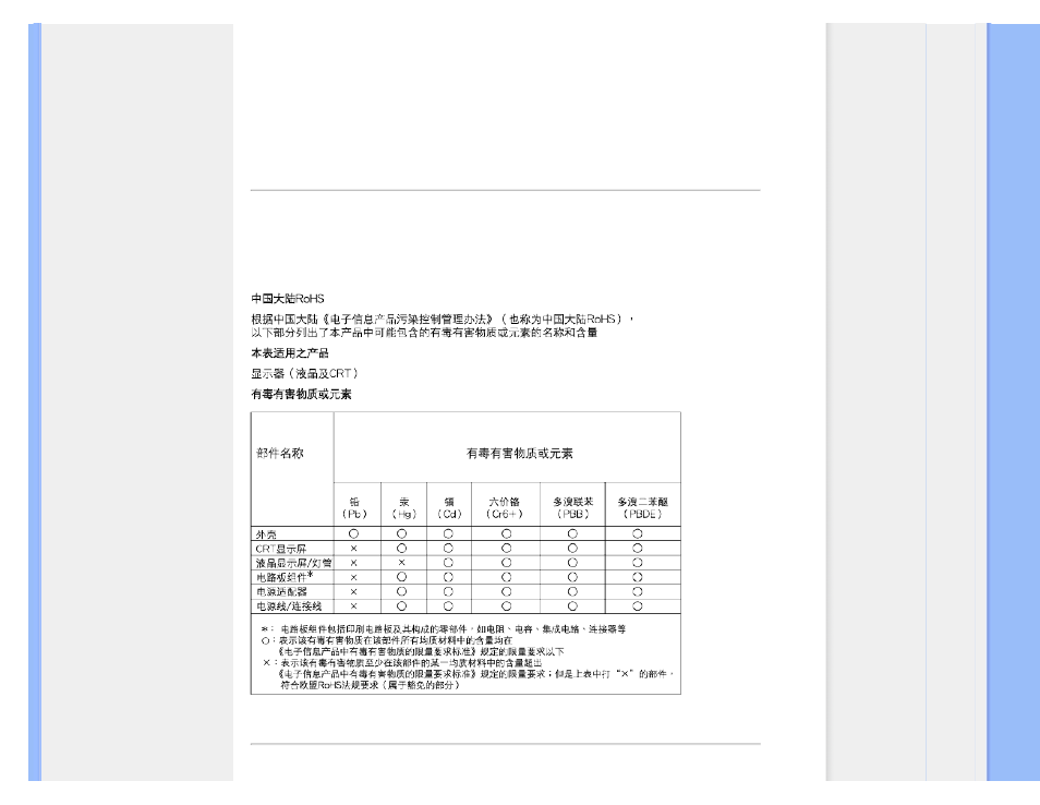 China rohs, Safety information | Philips 190S9FB-27 User Manual | Page 24 / 106