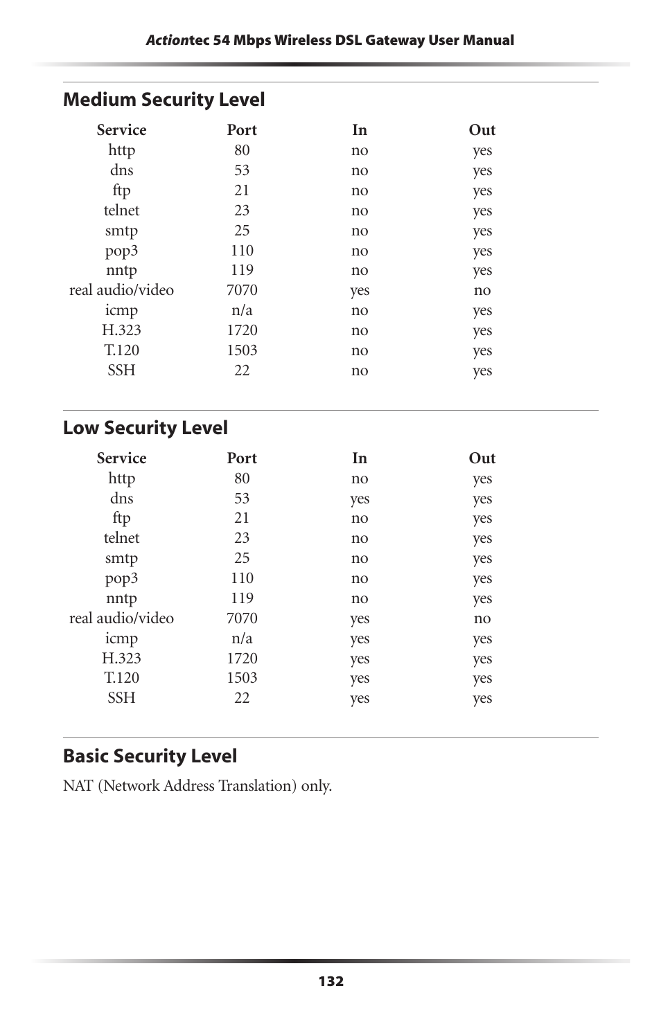 Medium security level, Low security level, Basic security level | 132 low security level, 132 basic security level | Actiontec electronic GT701-WG User Manual | Page 135 / 149