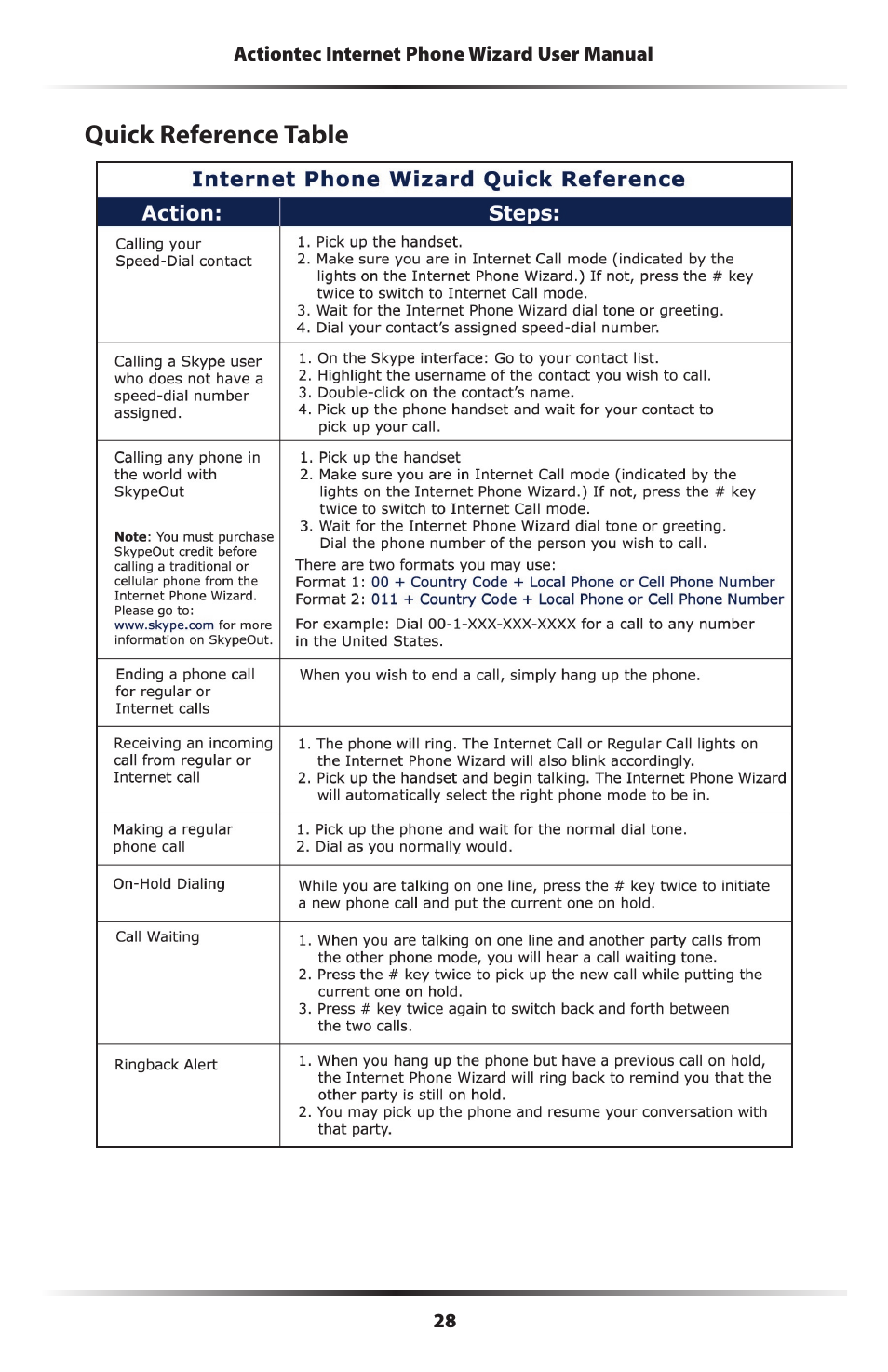 Quick reference table | Actiontec electronic UP101 User Manual | Page 31 / 41