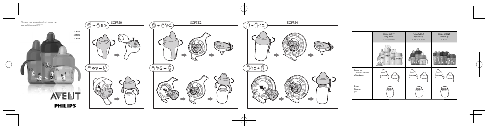 Philips SCF750-22 User Manual | 2 pages
