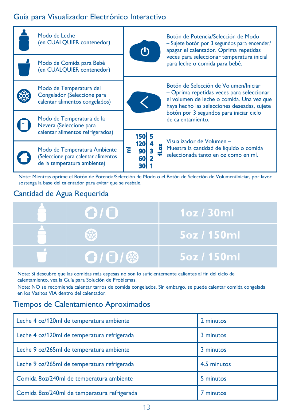 Guía para visualizador electrónico interactivo, Cantidad de agua requerida, Tiempos de calentamiento aproximados | Philips SCF260-11 User Manual | Page 13 / 28