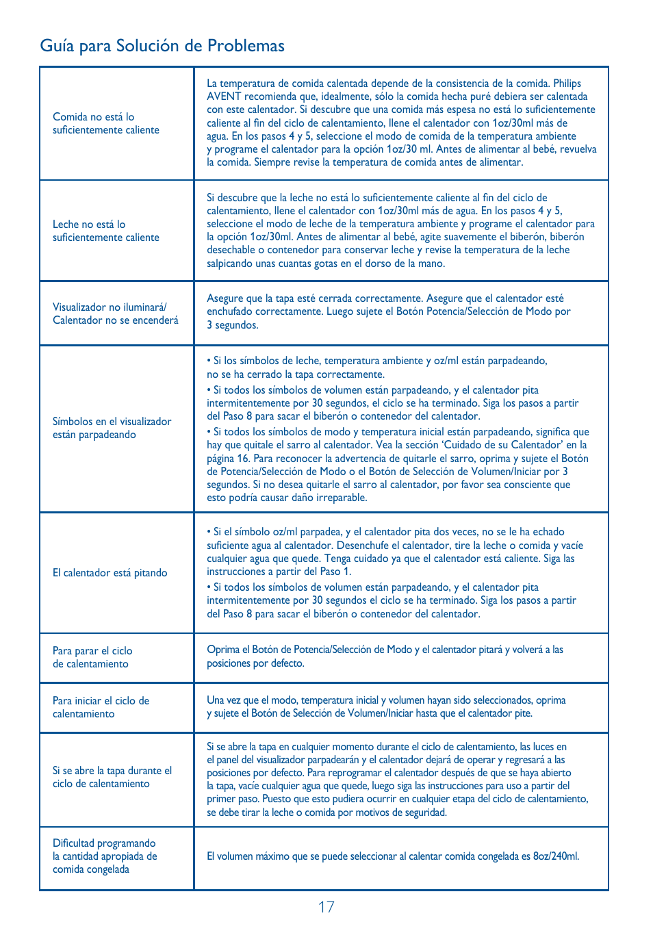 Guía para solución de problemas | Philips SCF260-11 User Manual | Page 17 / 28