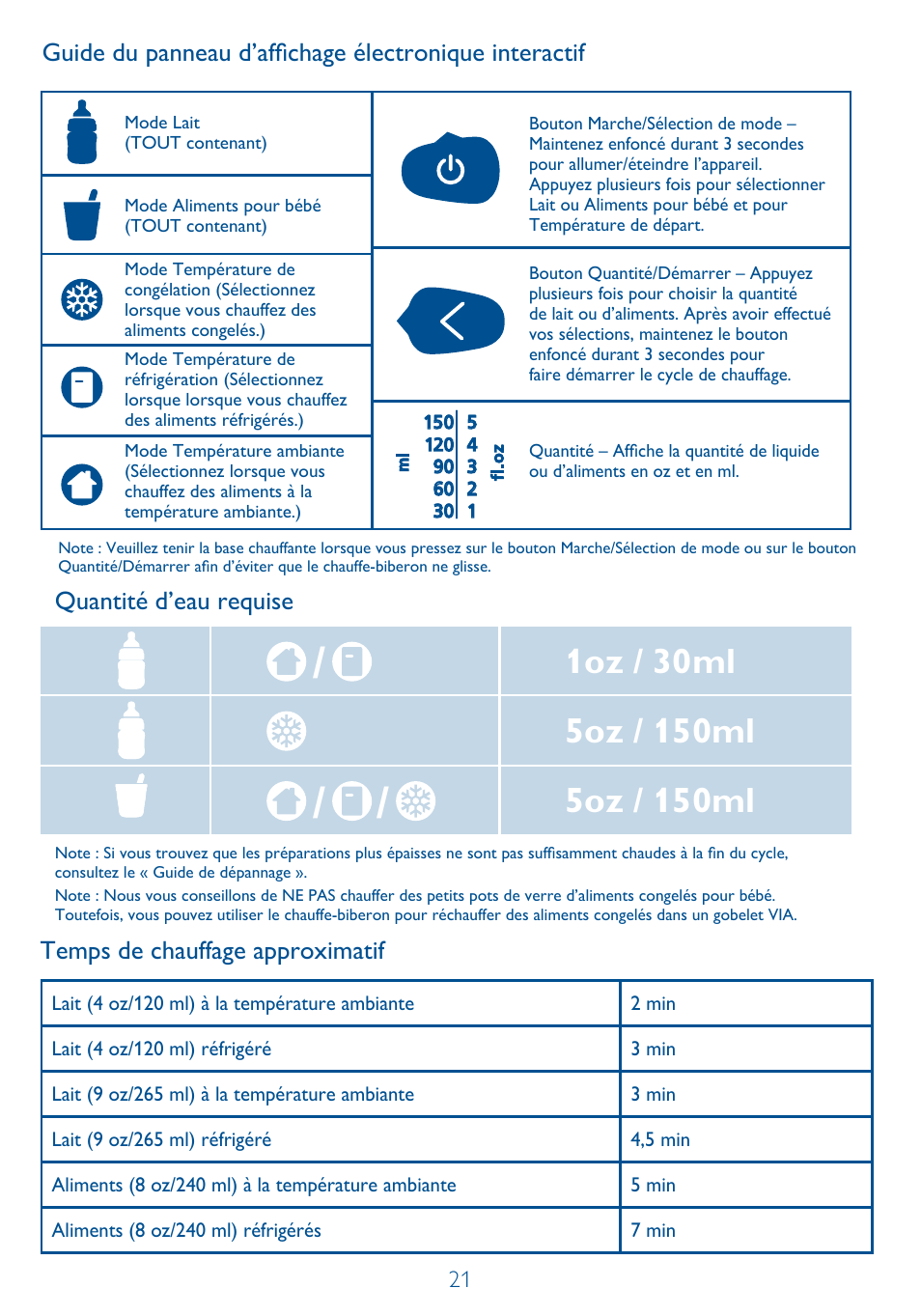 Quantité d’eau requise | Philips SCF260-11 User Manual | Page 21 / 28