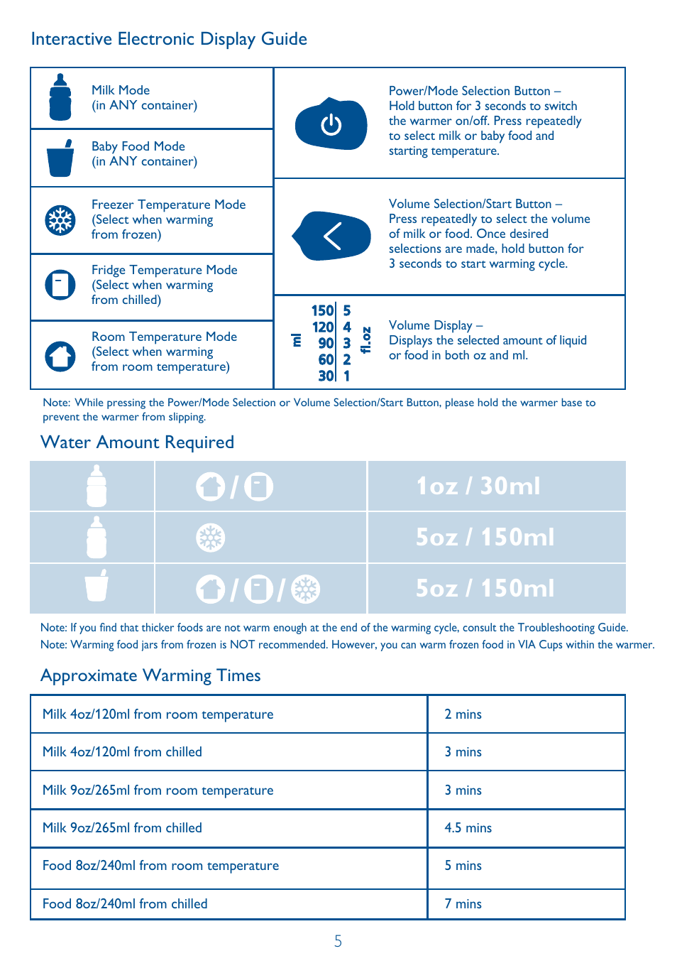 Water amount required, Interactive electronic display guide, Approximate warming times | Philips SCF260-11 User Manual | Page 5 / 28