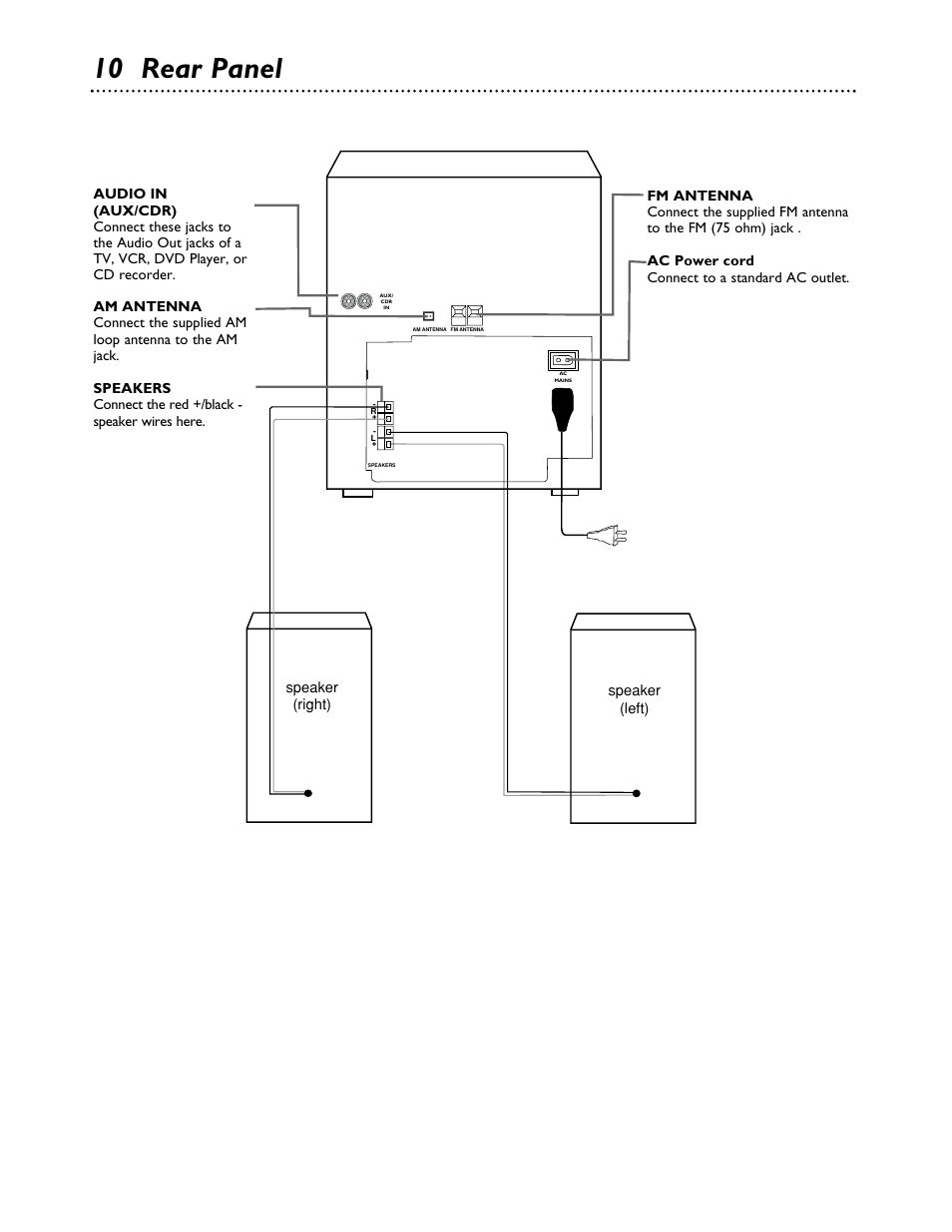 10 rear panel | Philips FWC555 User Manual | Page 10 / 30