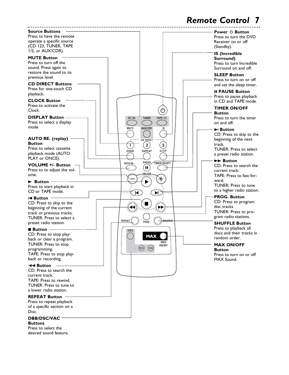 Remote control 7 | Philips FWC555 User Manual | Page 7 / 30