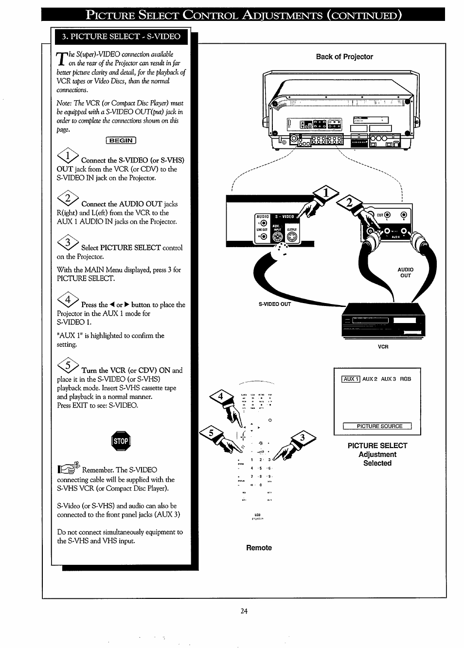 Back of projector, I—ii—i, Remote | Picture select adjustment selected, Icture, Elect, Ontrol, Djustments, Continued | Philips LC3500G199 User Manual | Page 24 / 44