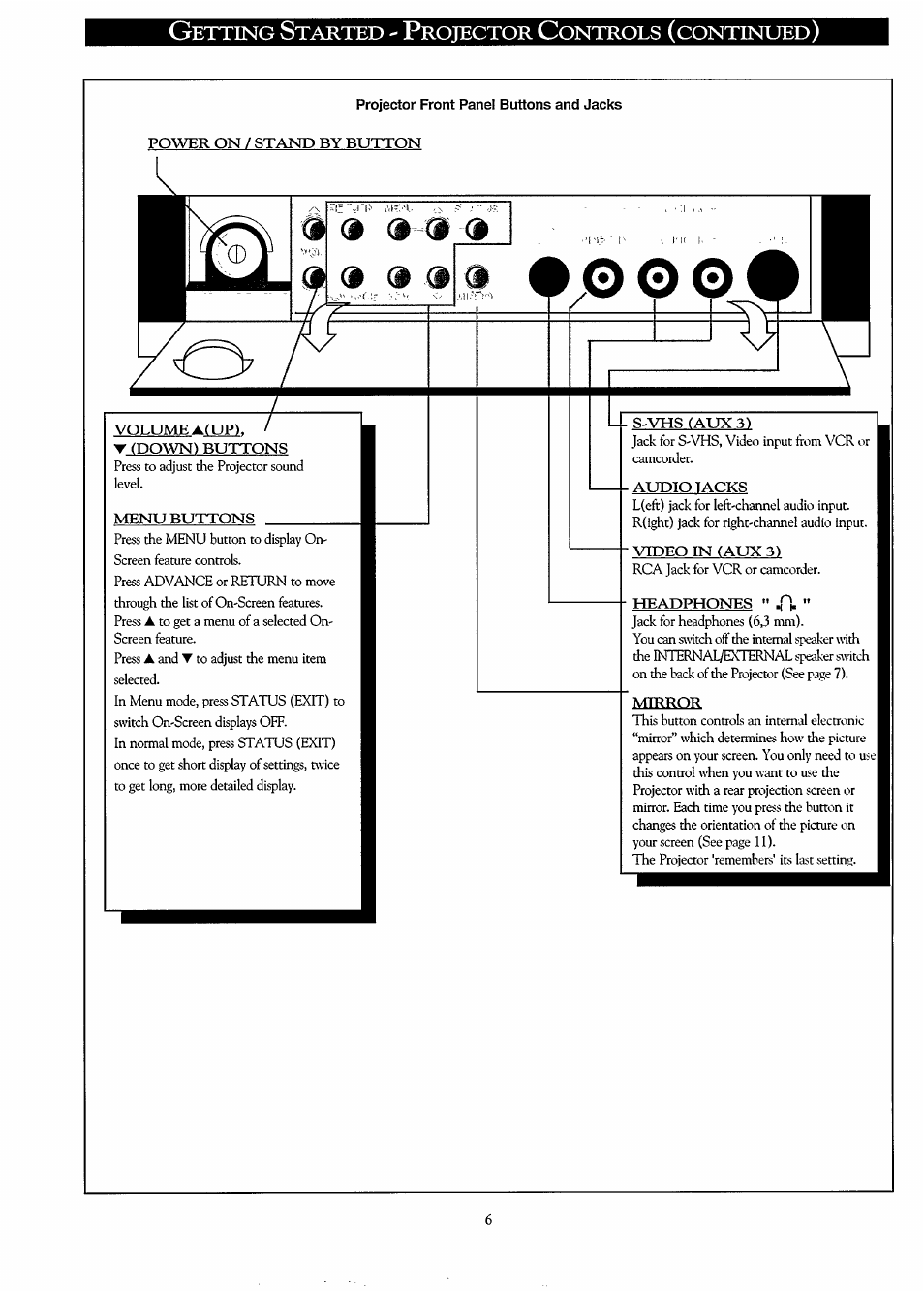 B (b, Etting, Tarted | Rojector, Ontrols, Continued | Philips LC3500G199 User Manual | Page 6 / 44