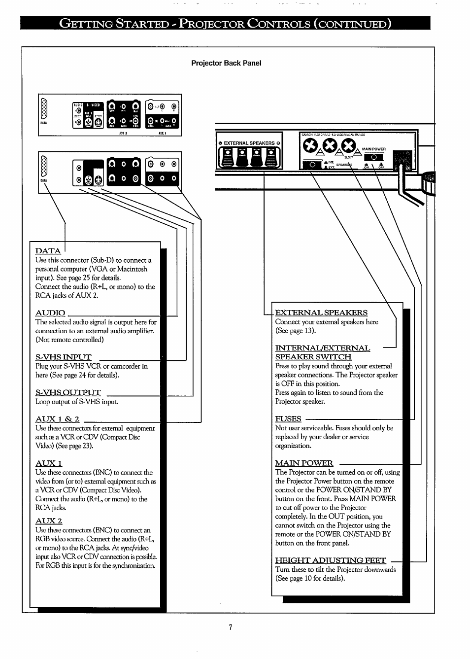 Philips LC3500G199 User Manual | Page 7 / 44