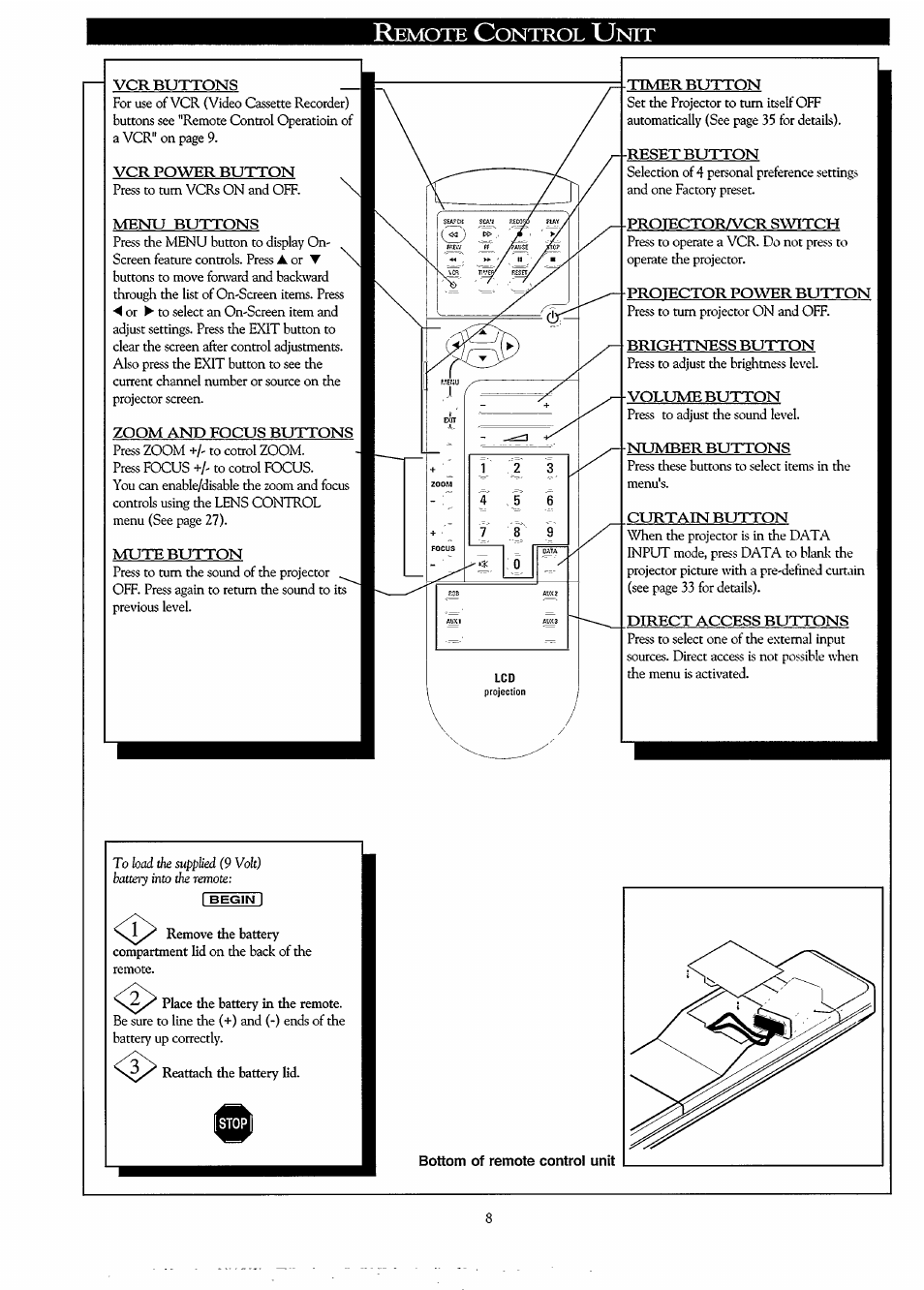 Bottom of remote control unit, Emothe, Ontrol | Philips LC3500G199 User Manual | Page 8 / 44