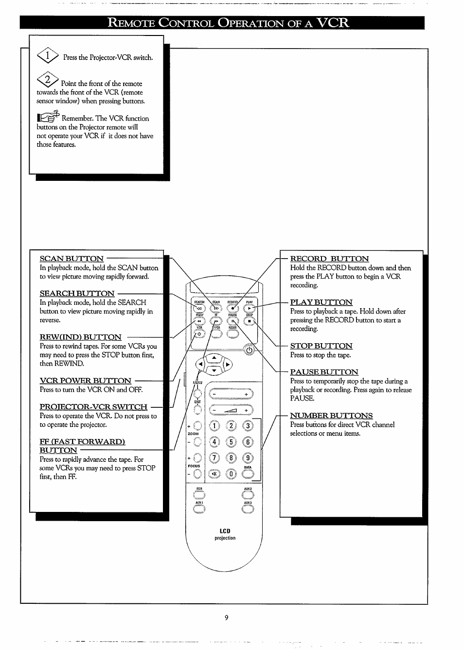 Emote, Ontrol, Peration | Philips LC3500G199 User Manual | Page 9 / 44