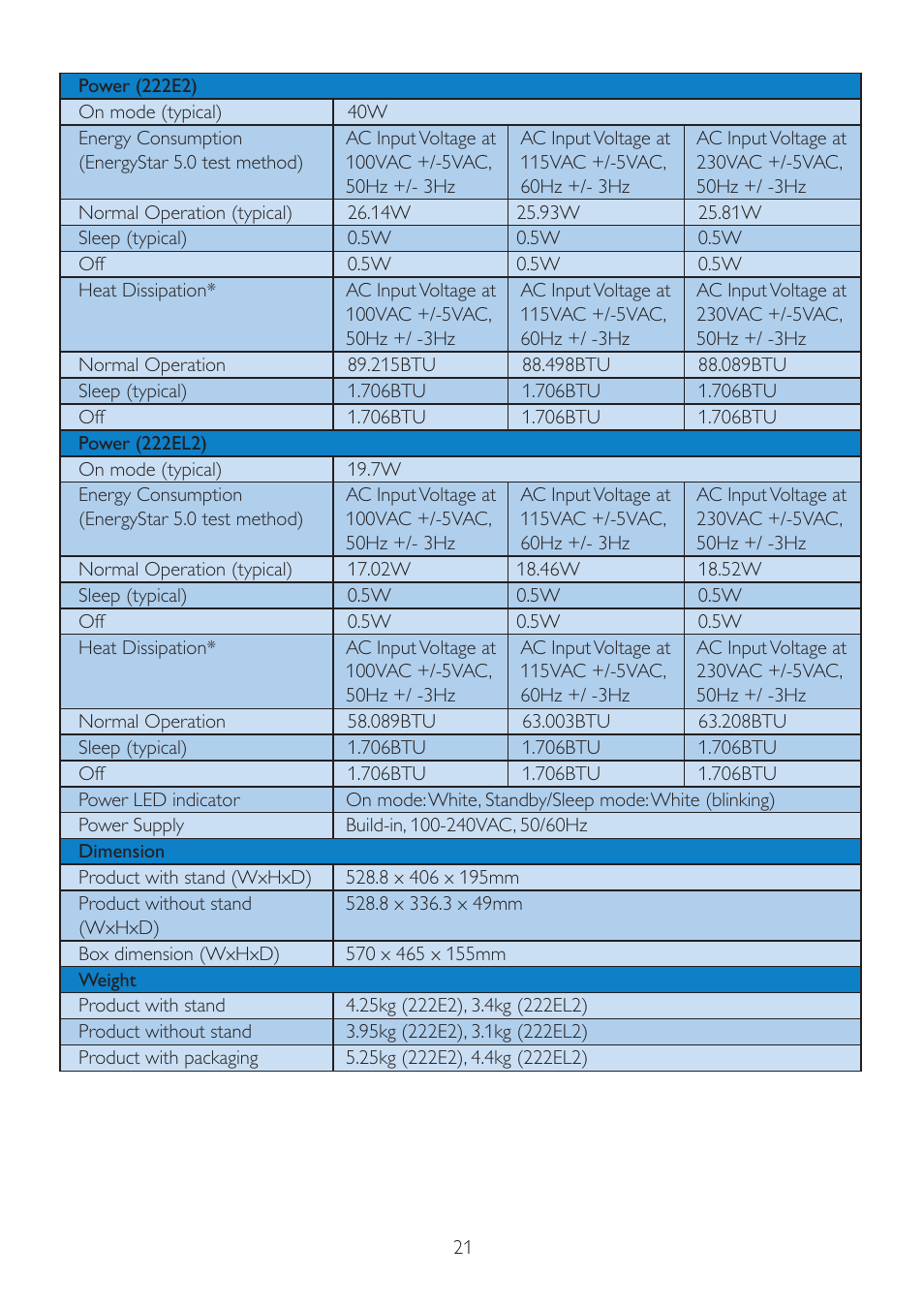 Philips 222E2SB-00 User Manual | Page 23 / 50