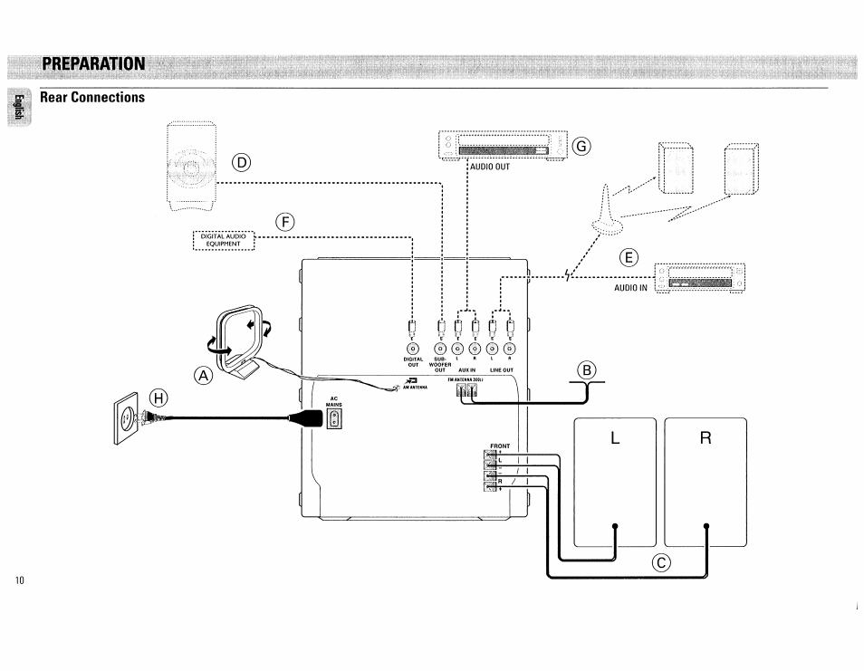 Preparation | Philips FW555C37 User Manual | Page 10 / 80