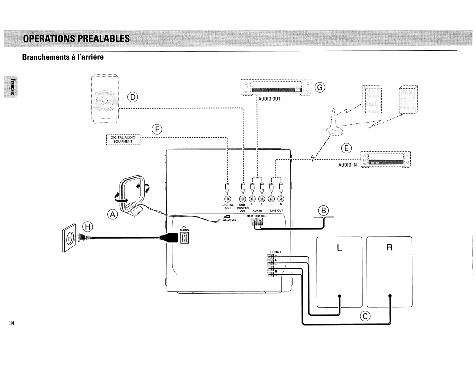 Opérations prealables | Philips FW555C37 User Manual | Page 34 / 80