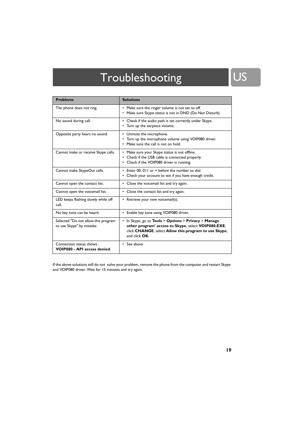 Troubleshooting | Philips VOIP0801B-37 User Manual | Page 19 / 26