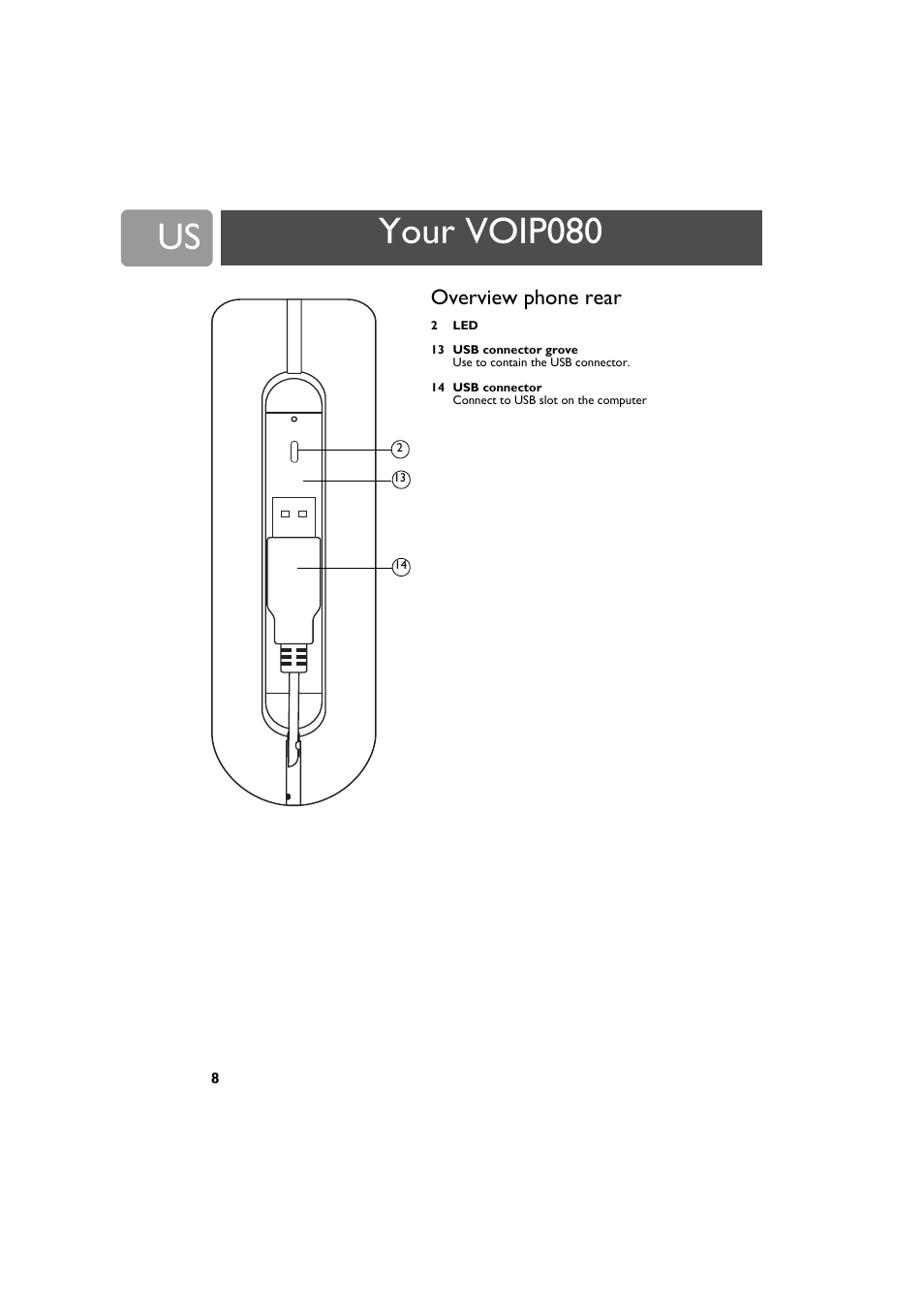 Overview phone rear, Your voip080 | Philips VOIP0801B-37 User Manual | Page 8 / 26