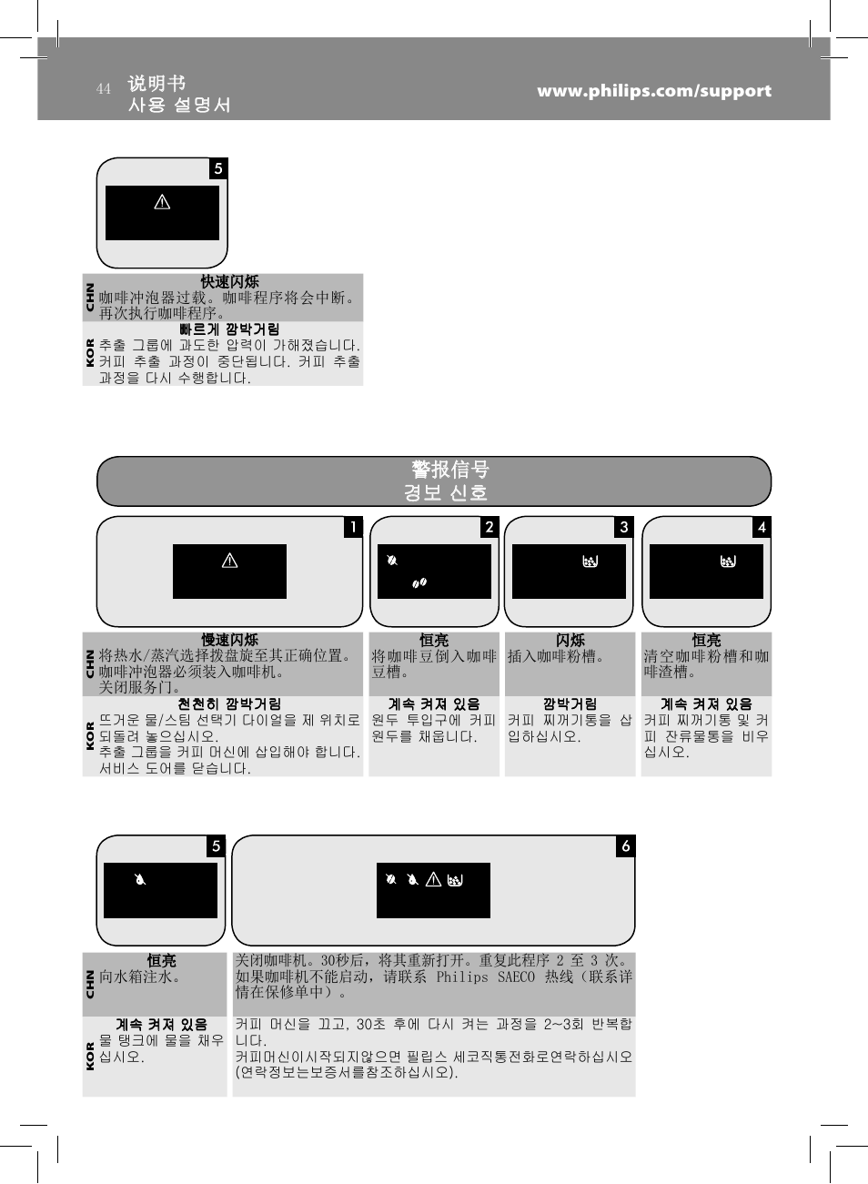 警报信号, 警报信号 경보 신호 경보 신호 | Philips HD8833-47 User Manual | Page 44 / 60