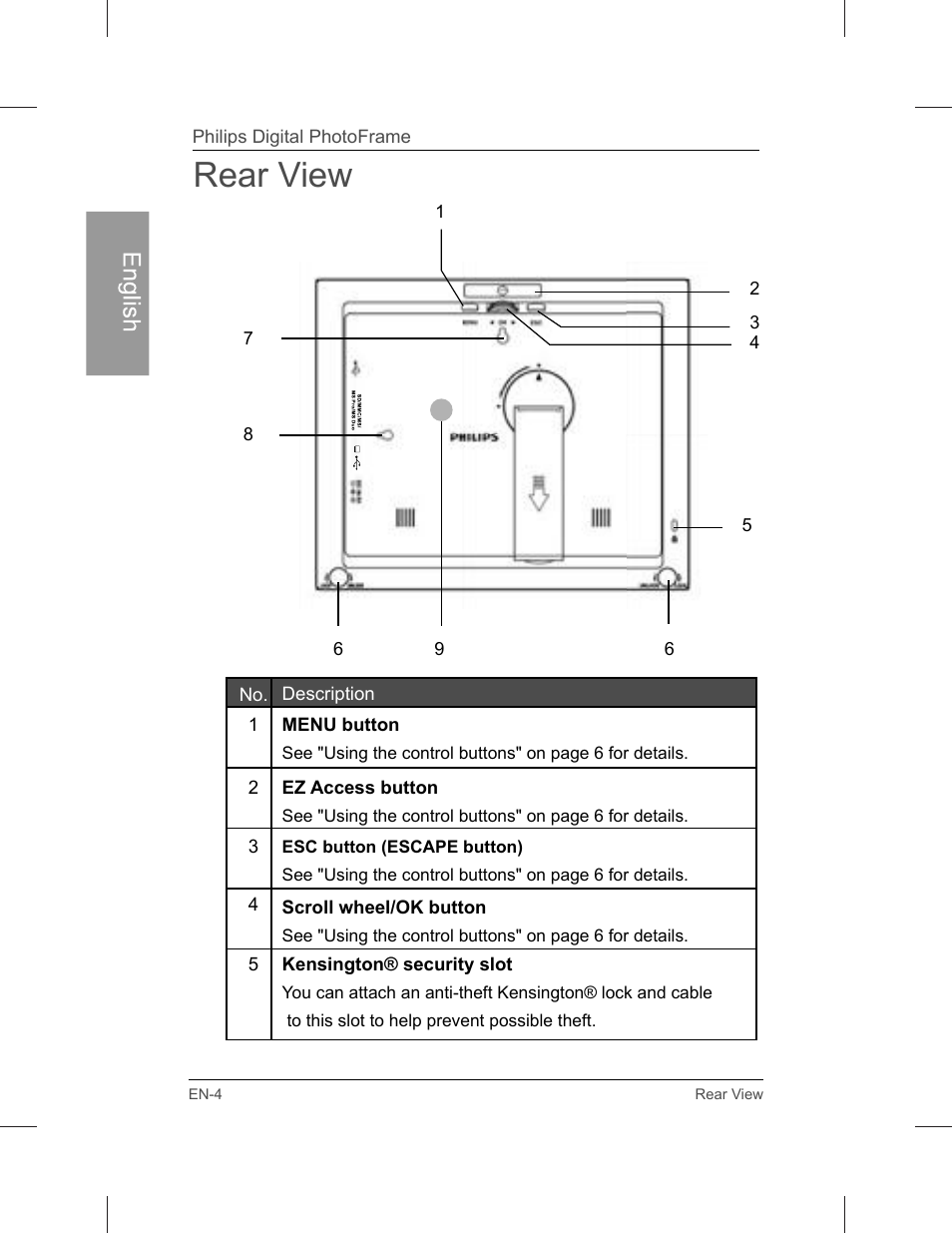 Rear view | Philips SPF3071-G7 User Manual | Page 10 / 128