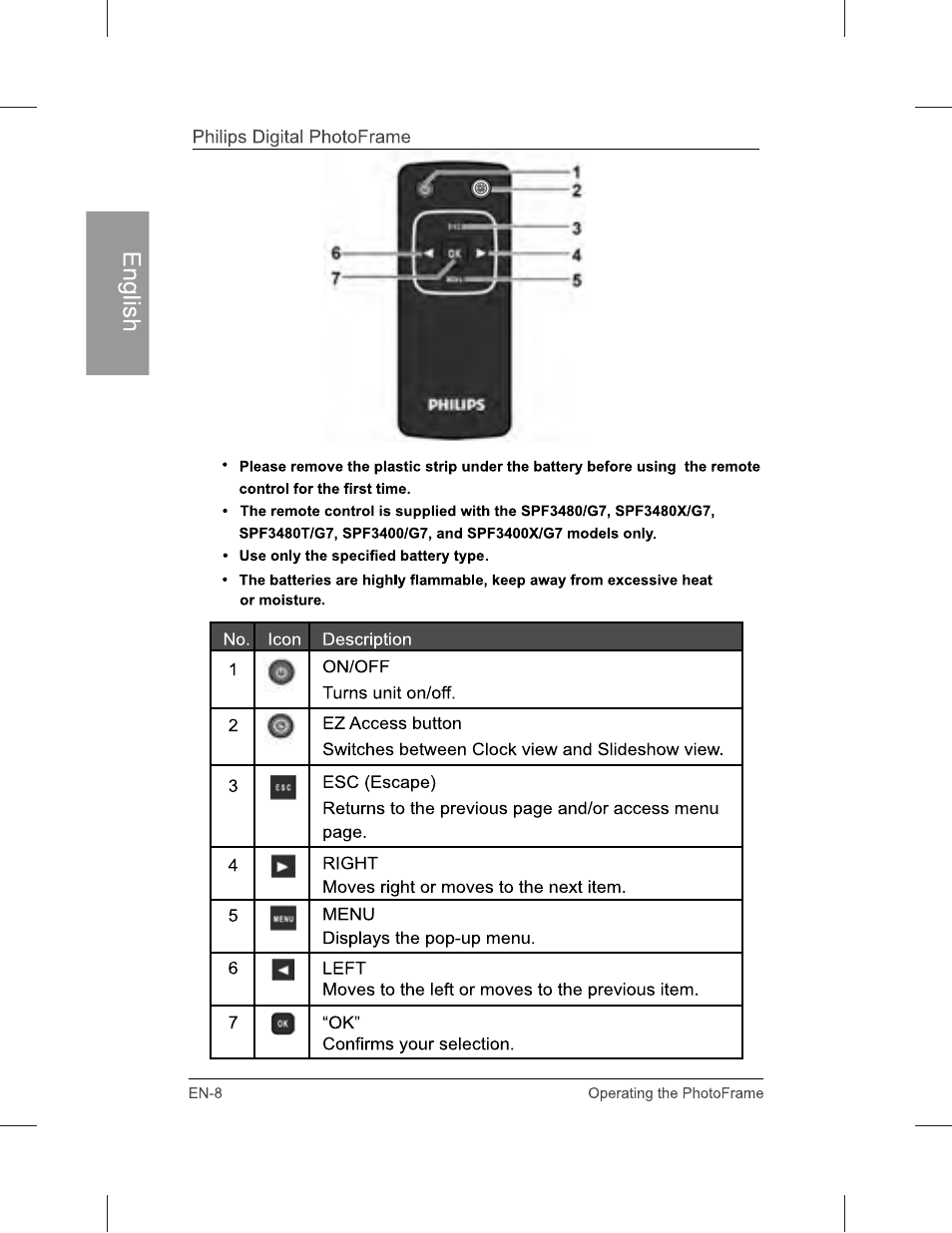 Philips SPF3071-G7 User Manual | Page 14 / 128