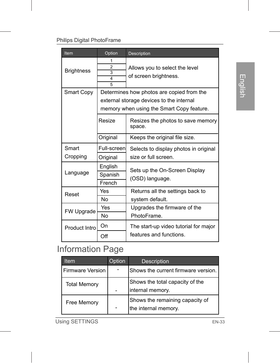 Information page | Philips SPF3071-G7 User Manual | Page 39 / 128