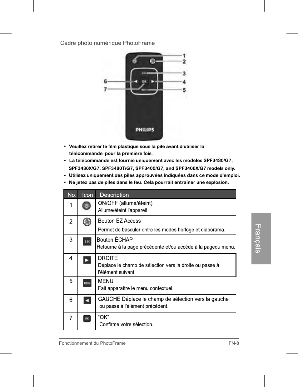 Philips SPF3071-G7 User Manual | Page 97 / 128