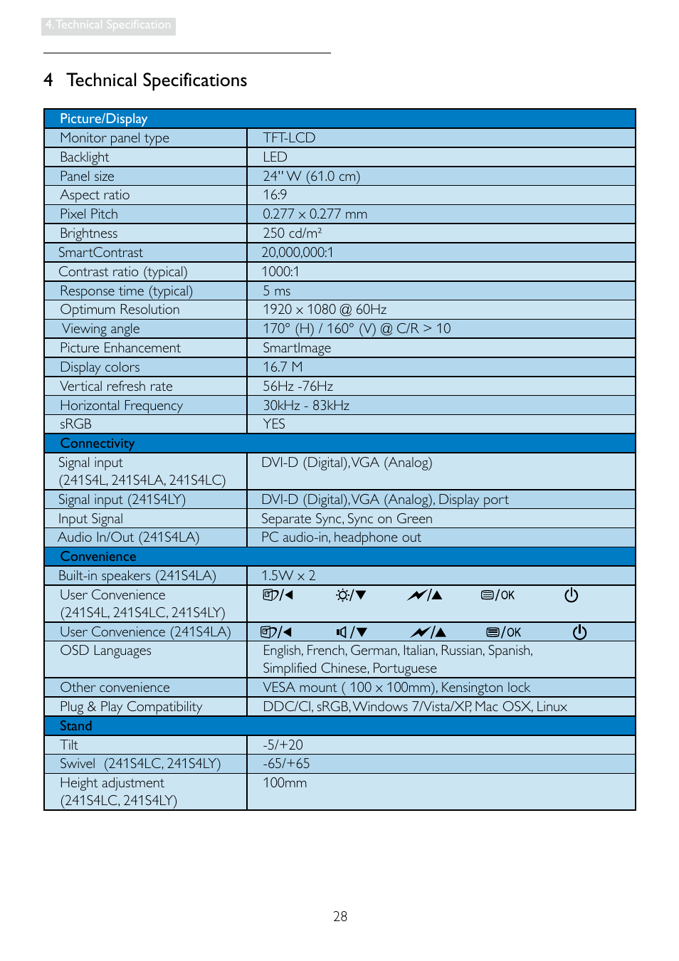 4 technical specifications | Philips 241S4LCB-27 User Manual | Page 30 / 54