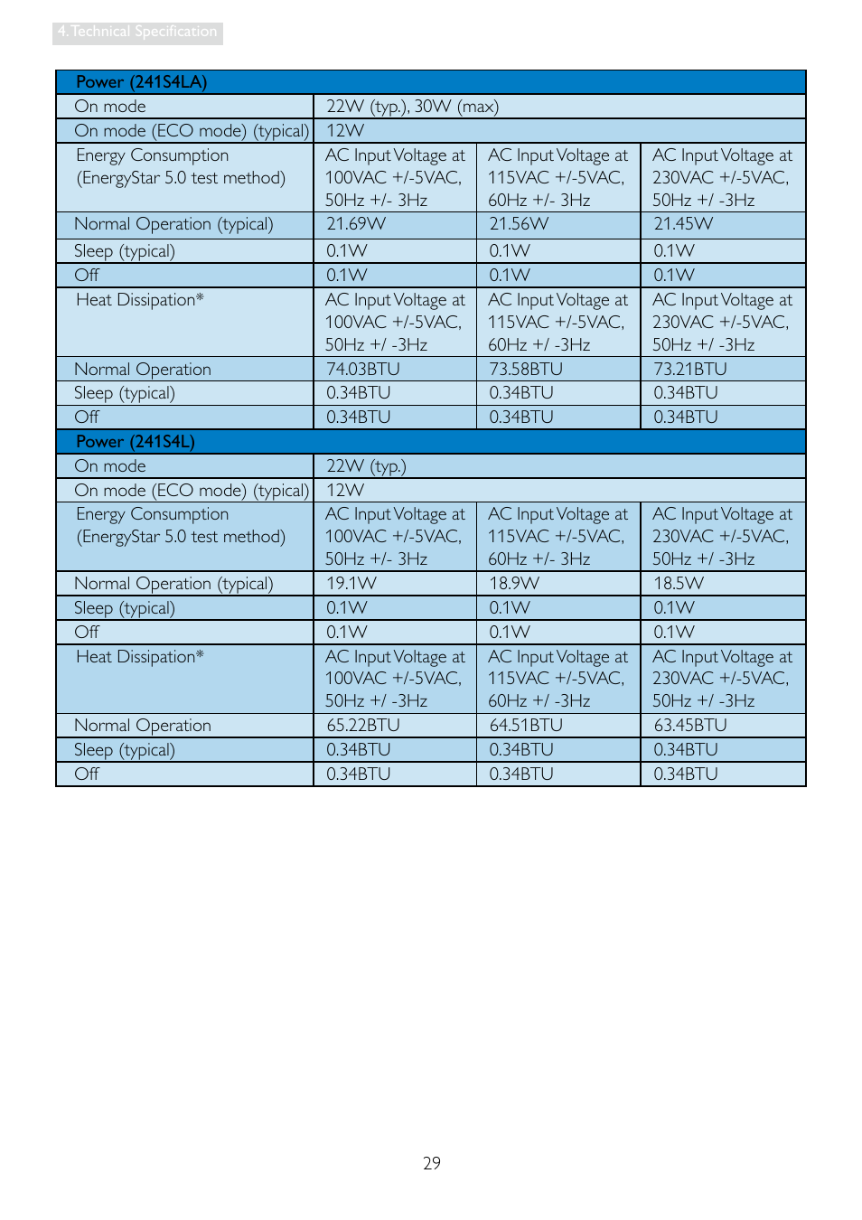 Philips 241S4LCB-27 User Manual | Page 31 / 54