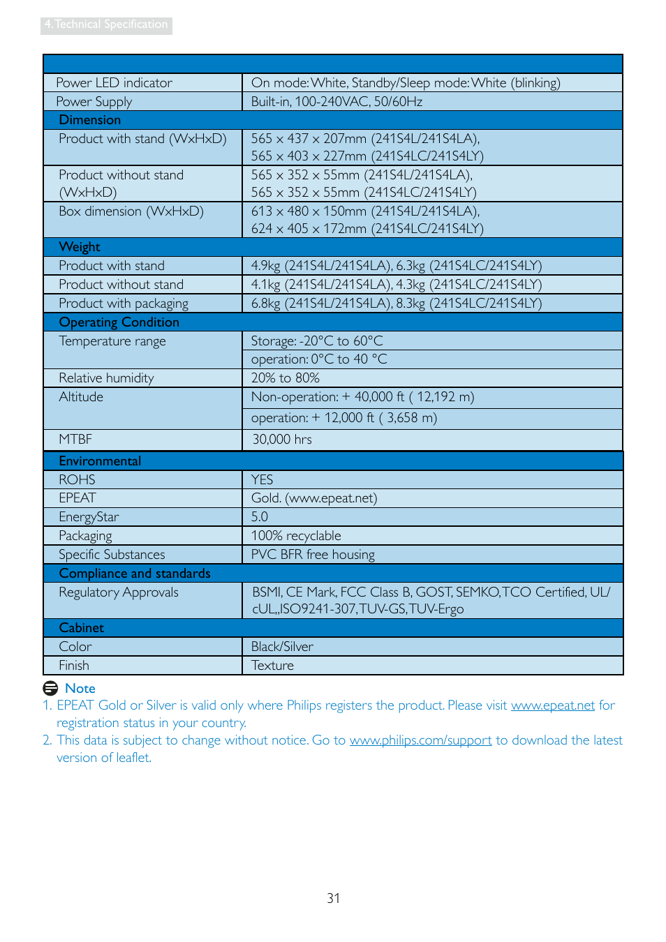 Philips 241S4LCB-27 User Manual | Page 33 / 54